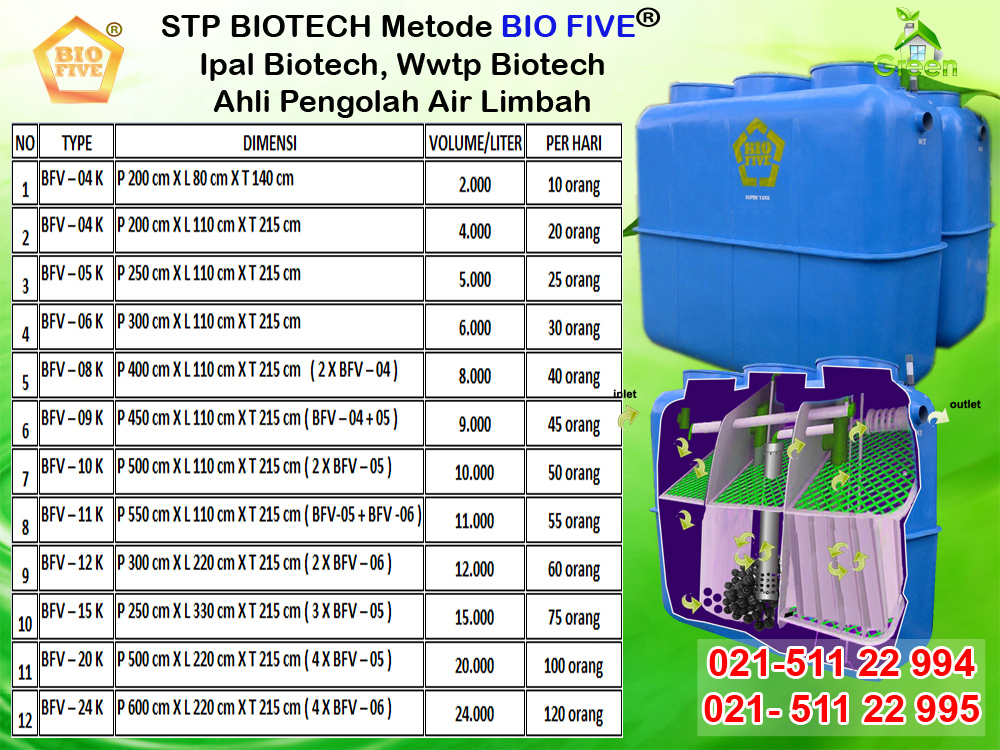 ukuran stp biofive, ukuran stp biotech, ipal biotech